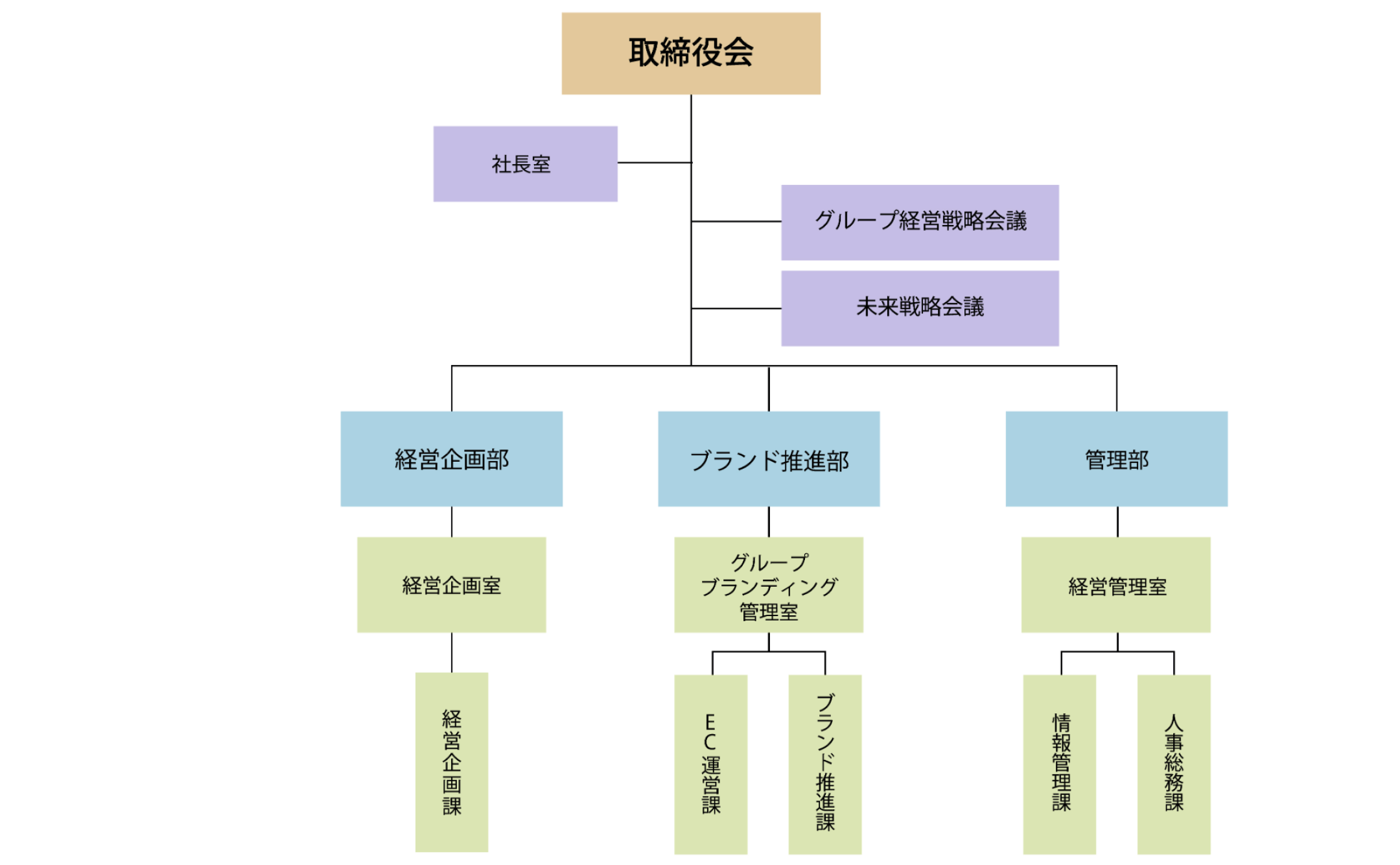 ハヤブサホールディングス株式会社