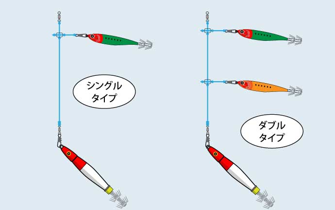 イカメタルで使用するリーダーについて