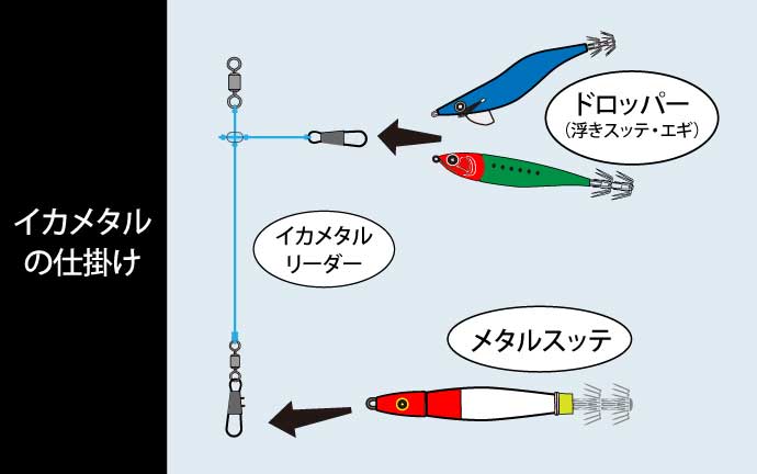 初心者必見！】イカメタル完全マニュアル｜仕掛け選びから釣り方・コツまで徹底解説！｜イカメタル｜ハヤブサ