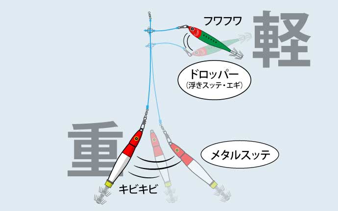 初心者必見！】イカメタル完全マニュアル｜仕掛け選びから釣り方・コツまで徹底解説！｜イカメタル｜ハヤブサ