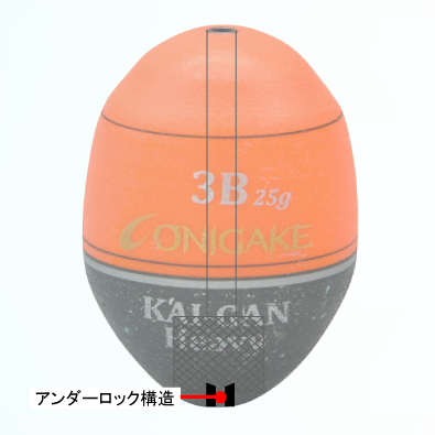 アンダーロック構造